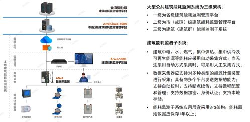 環(huán)境工程技術(shù) 構(gòu)筑綠色未來(lái)的核心力量